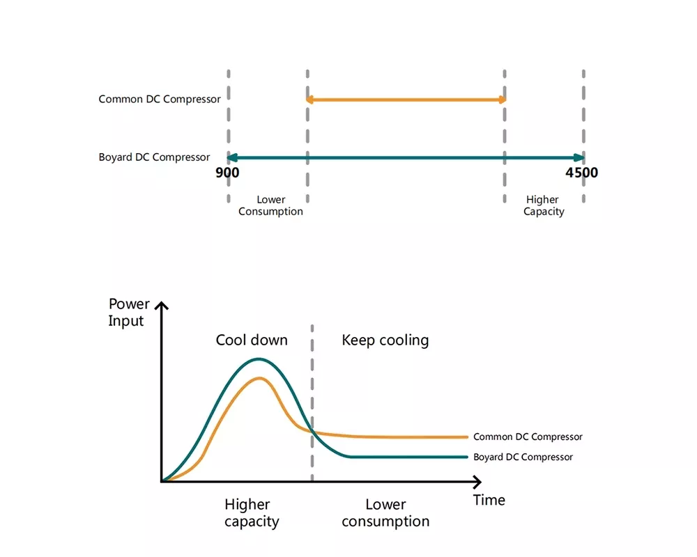 Wide RPM Range 1